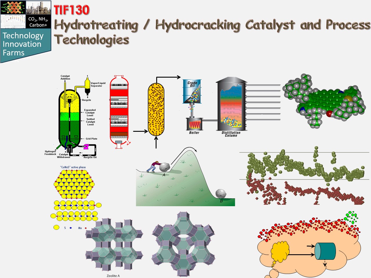 Hydrotreating / Hydrocracking Catalyst and Process Technologies