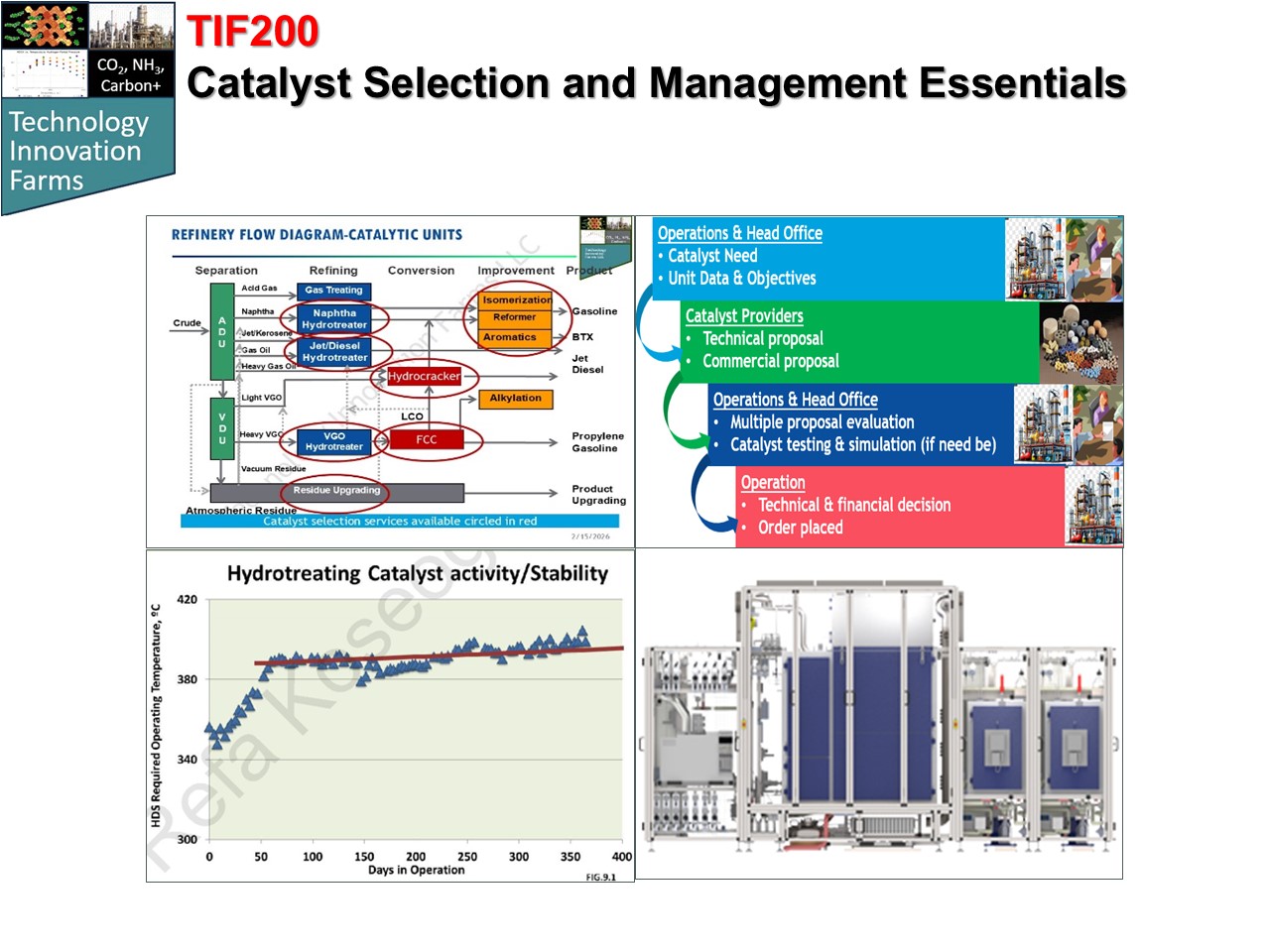 Catalyst Selection and Management Essentials