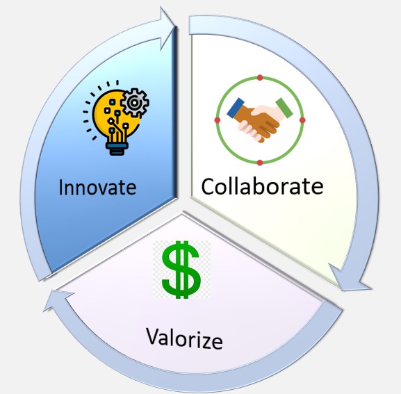 Innovation program