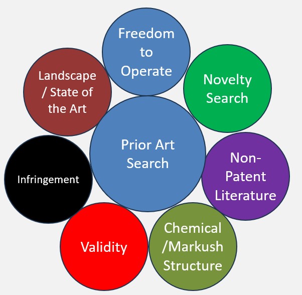 IP services