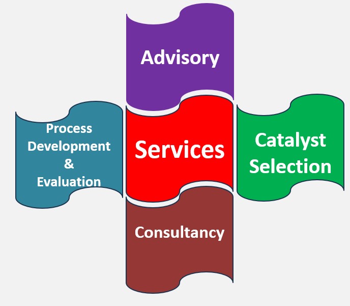 Technology Innovation Farms services